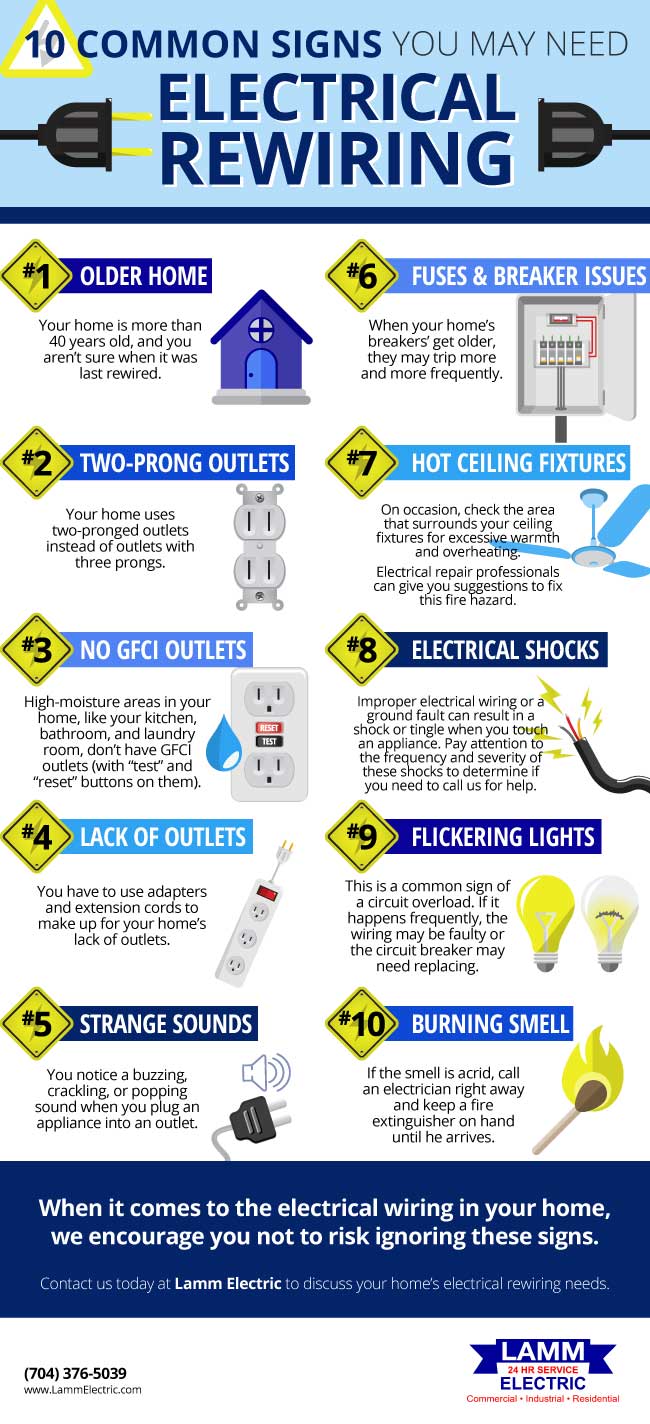 Why Electrical Rewiring is Something You Really Should Take Care Of